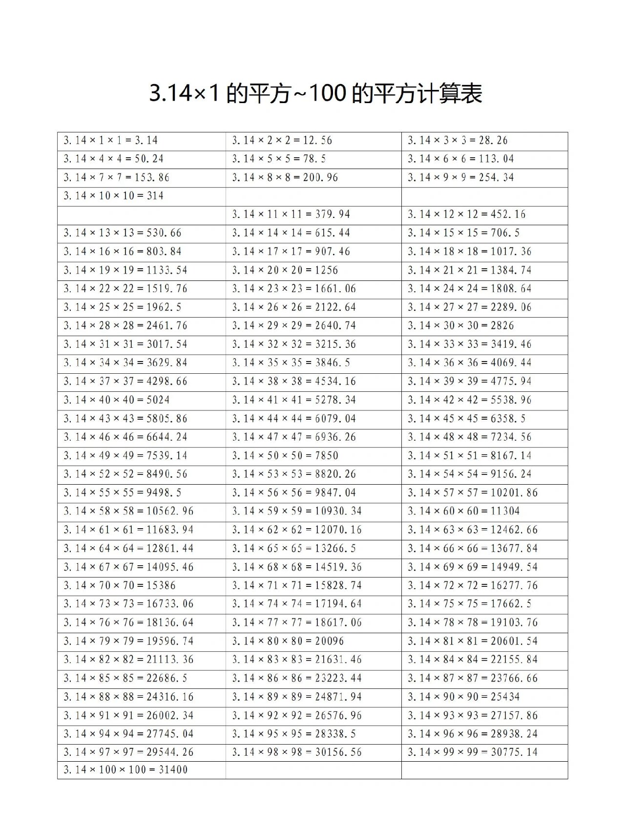 包含小升初数学常用数据（π值/平方数）的词条