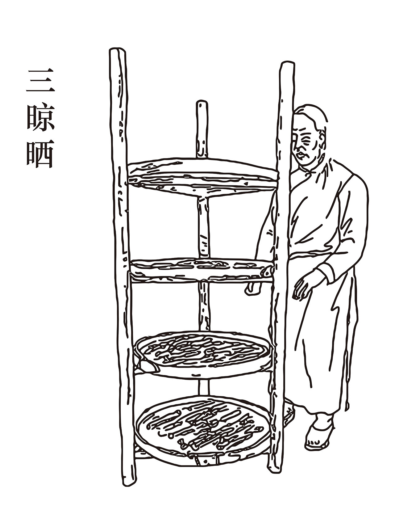 古法中药炮制熬制丸制工艺流程图 古代古法中药炮制熬制丸制工艺流程