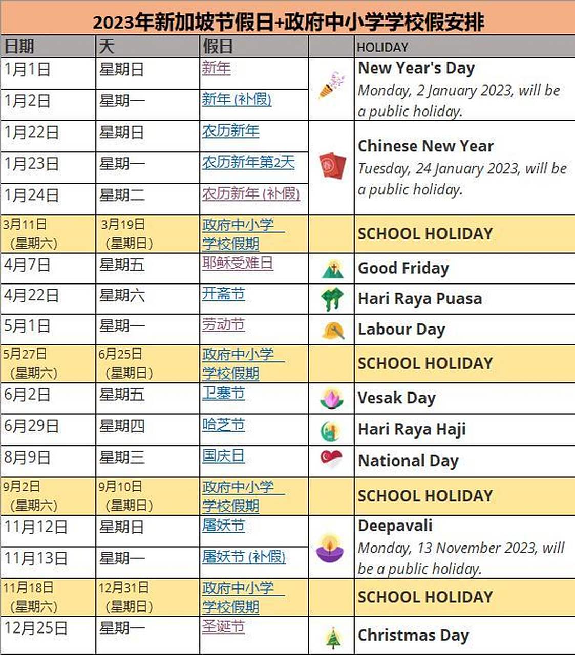 2023年新加坡公共假期及中小学校假期汇总 今天是政府中小学开学第