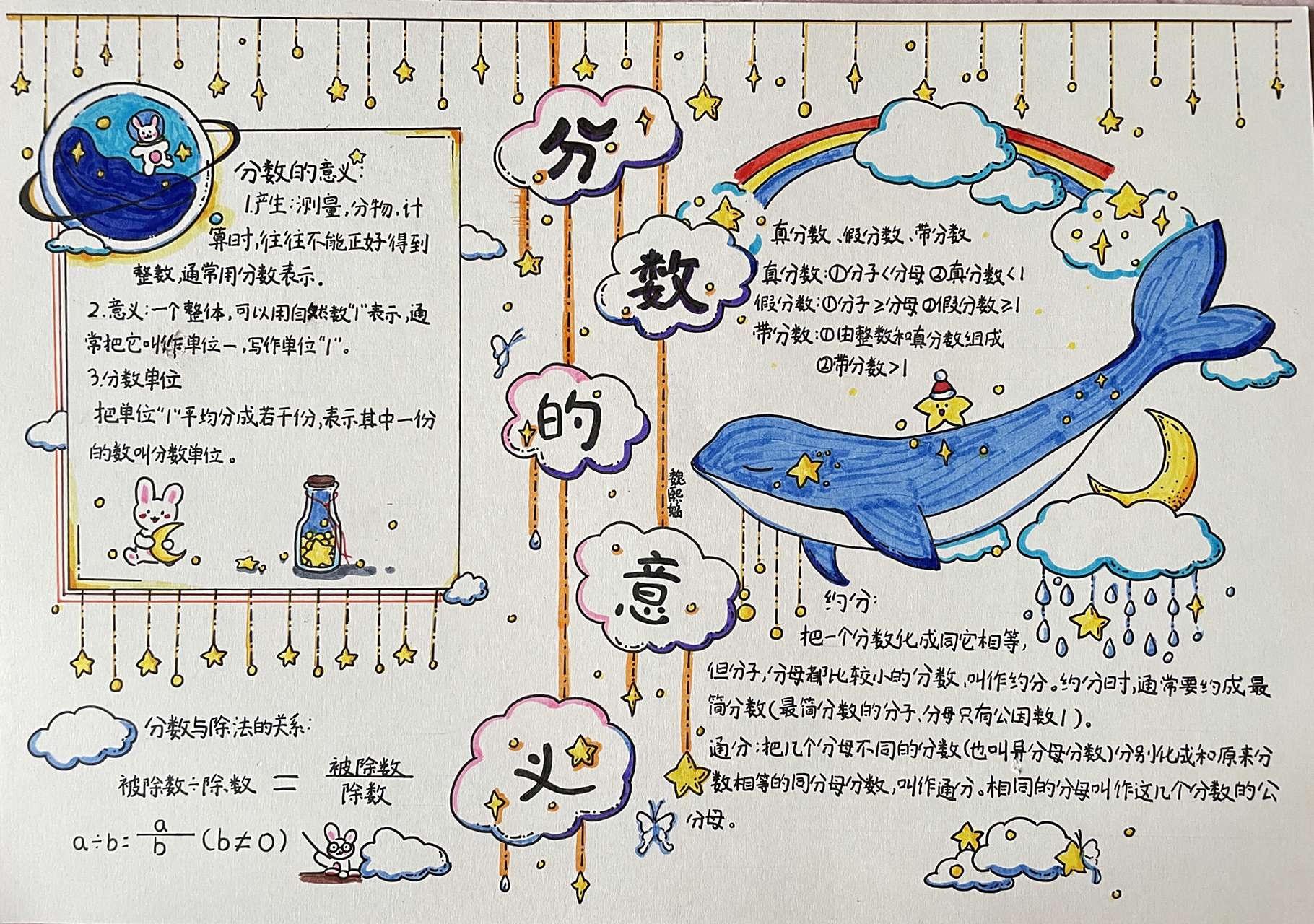 小学五年级数学下册分数手抄报 哈哈,自从双减少,各种手抄报,思维导图