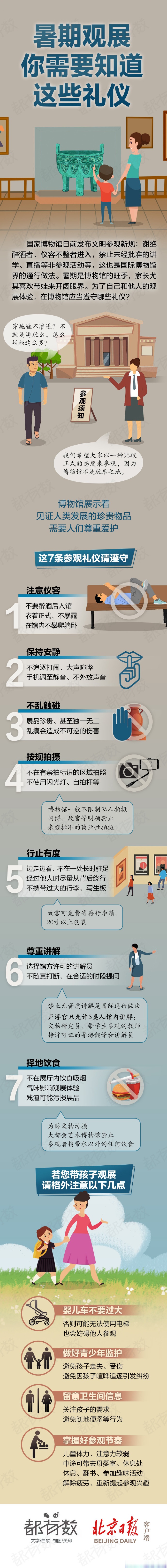 【暑期观展你需要知道这些礼仪 [话筒]】国家博物馆日前发布#文明参观