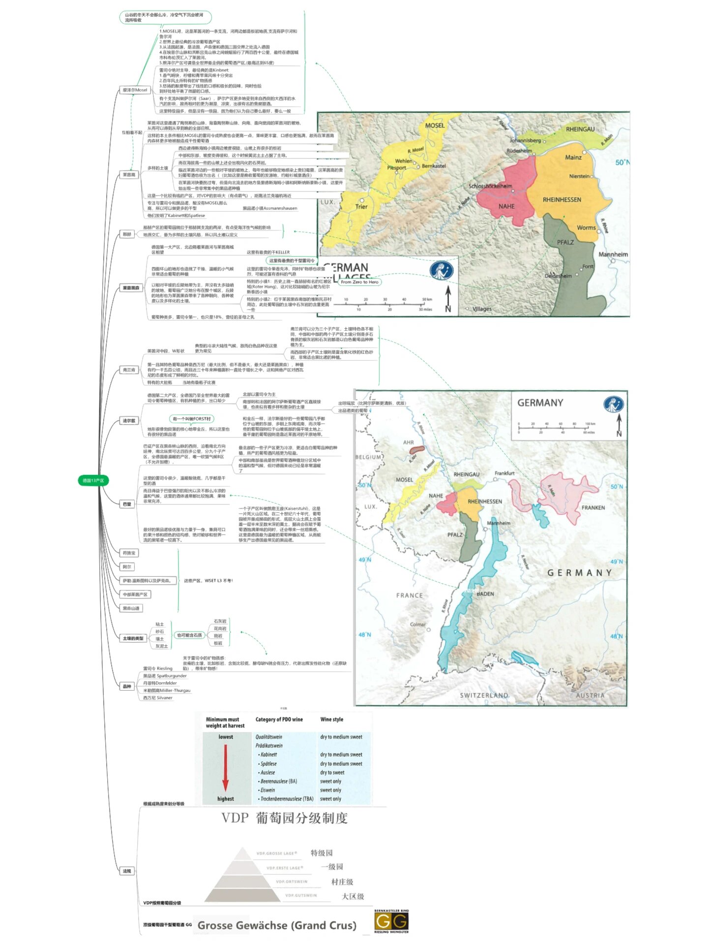 wset l3,德国产区思维导图 地图,rev ir 之前写过一期关于wset l3德国