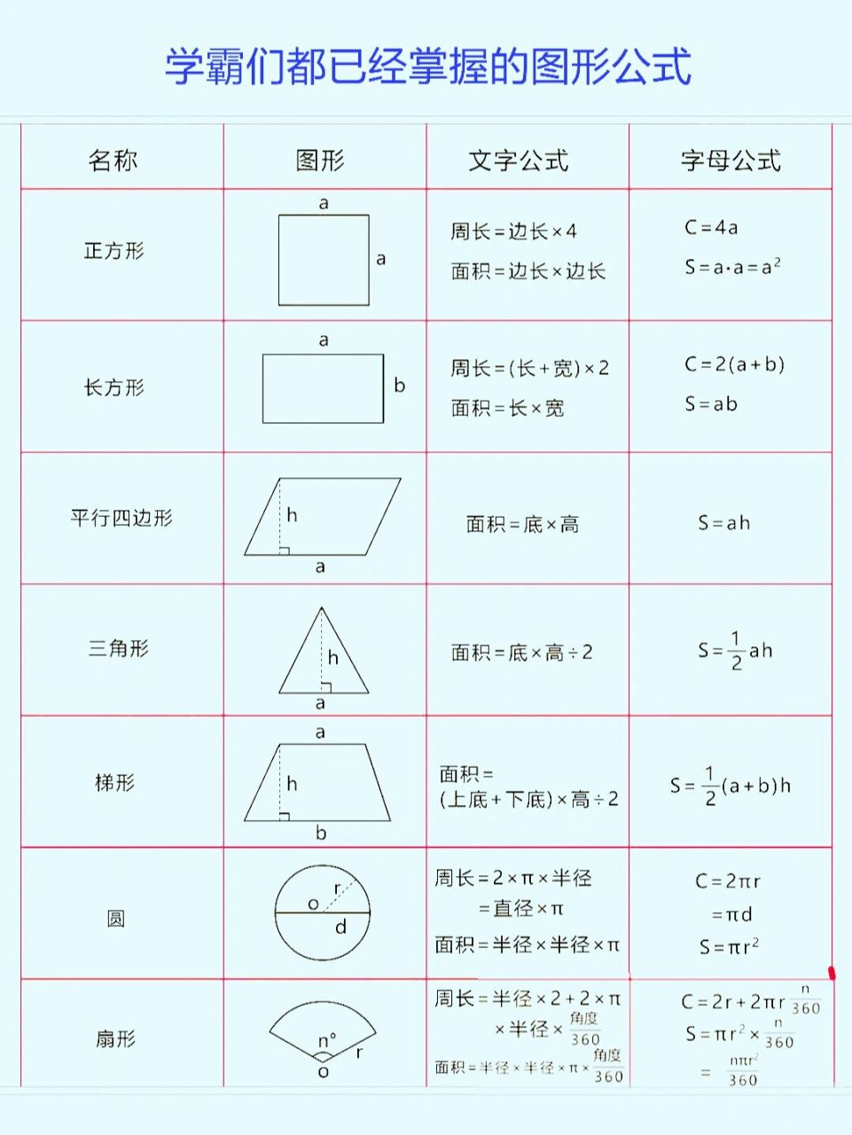 小学数学图形公式 小学数学中,学习几何是重要的一环.