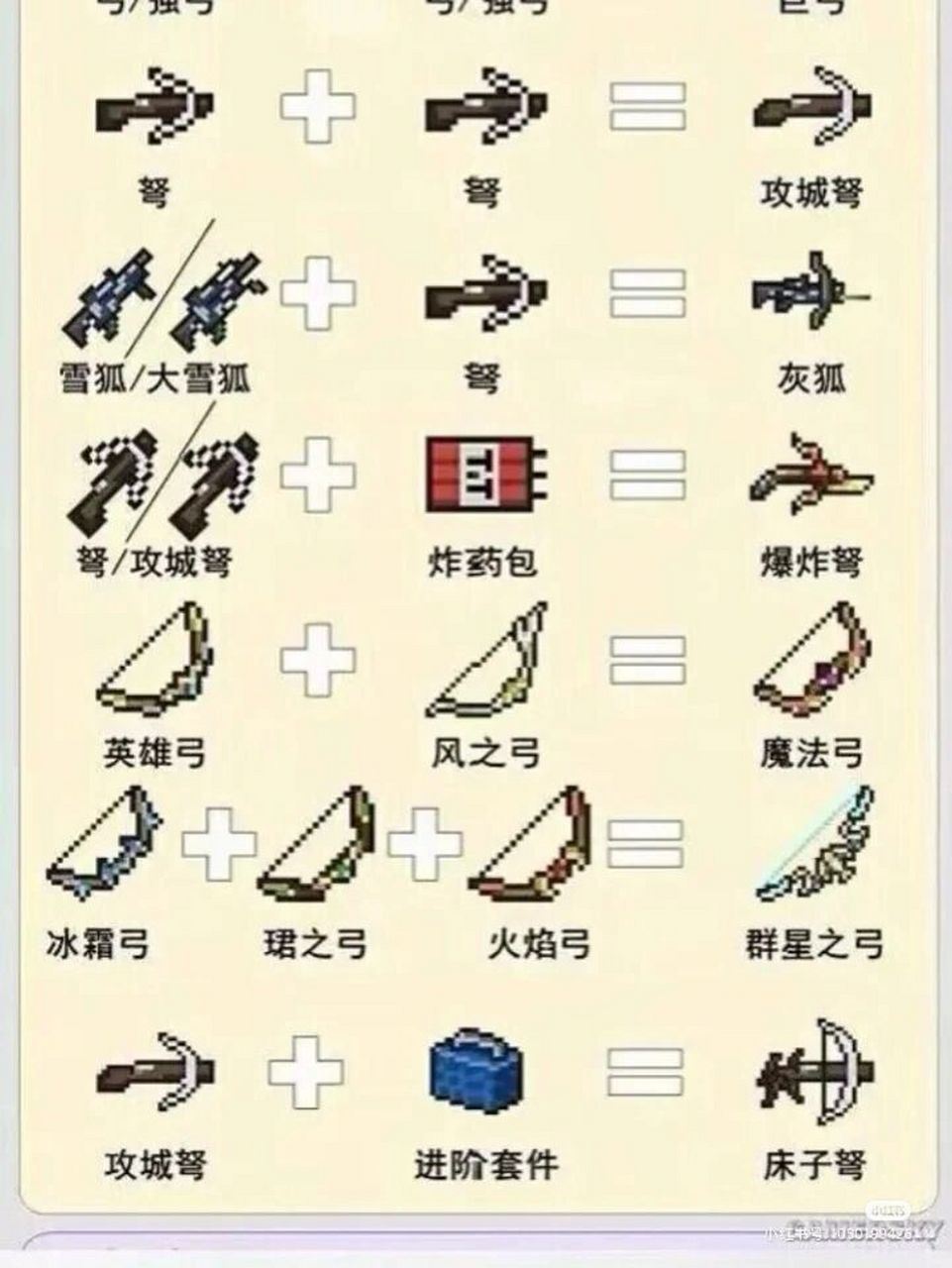 元气骑士合成表