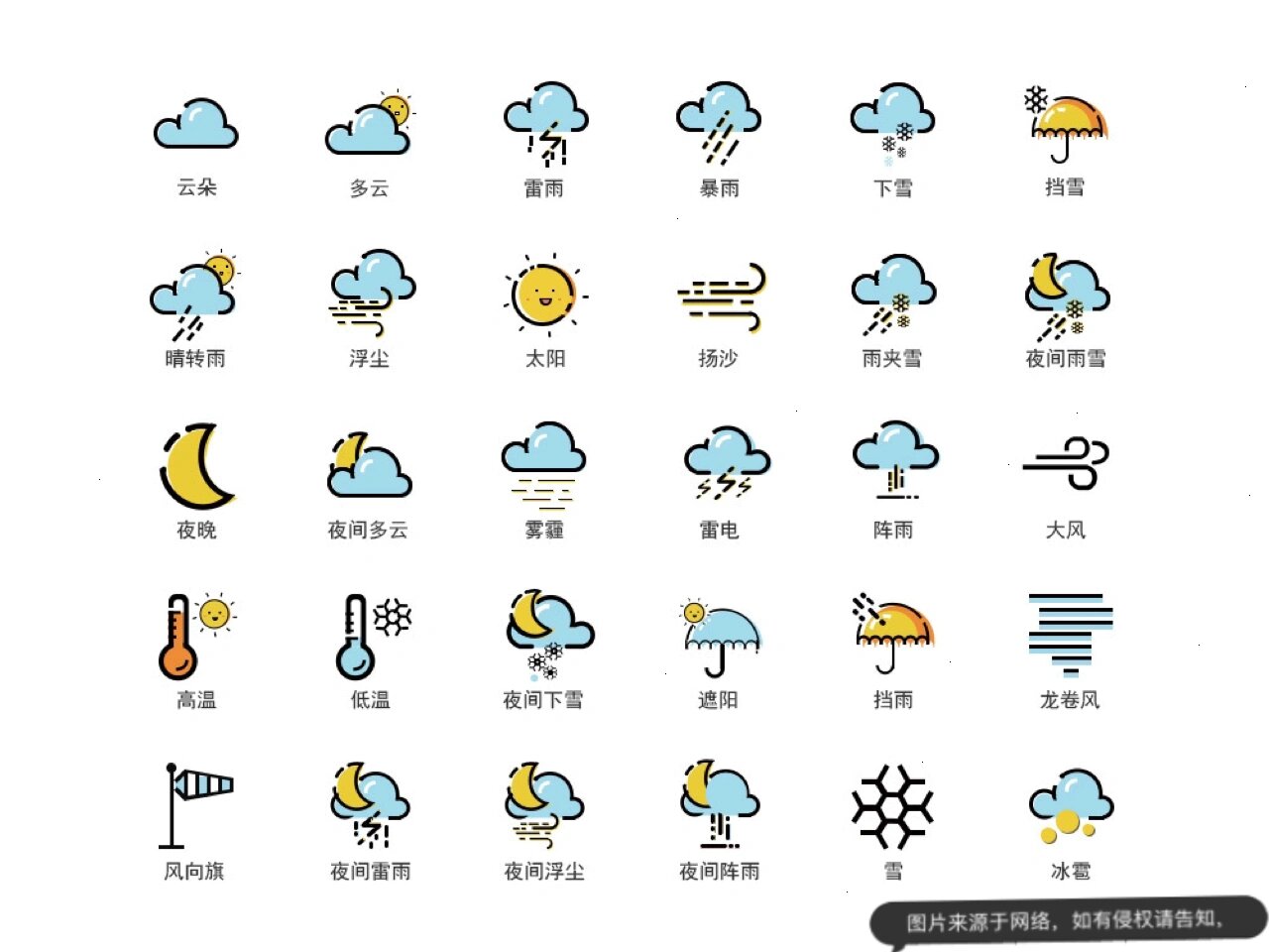 这卷卷的天气图标是啥子?