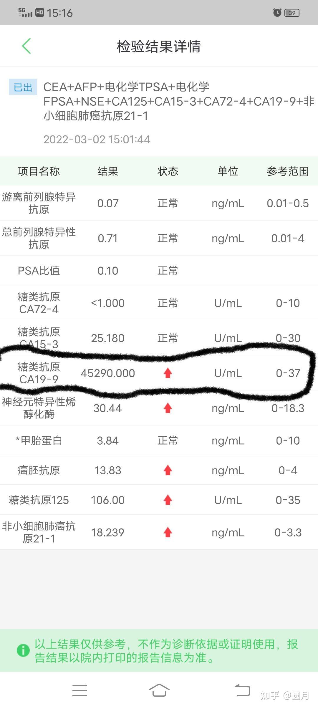 血清铁蛋白癌胚抗原ca199ca242cy1211都偏高是不是癌症