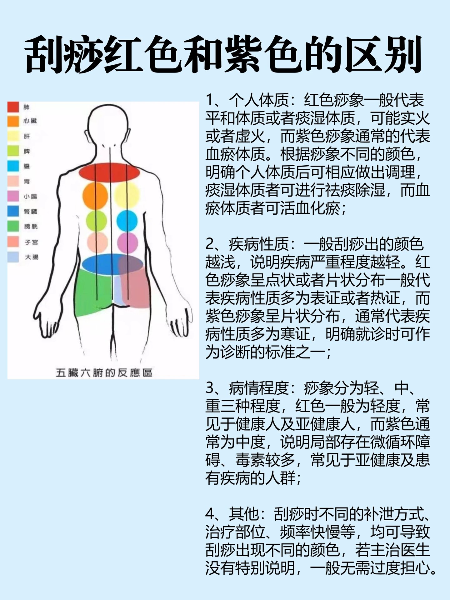 刮痧的骗局图片