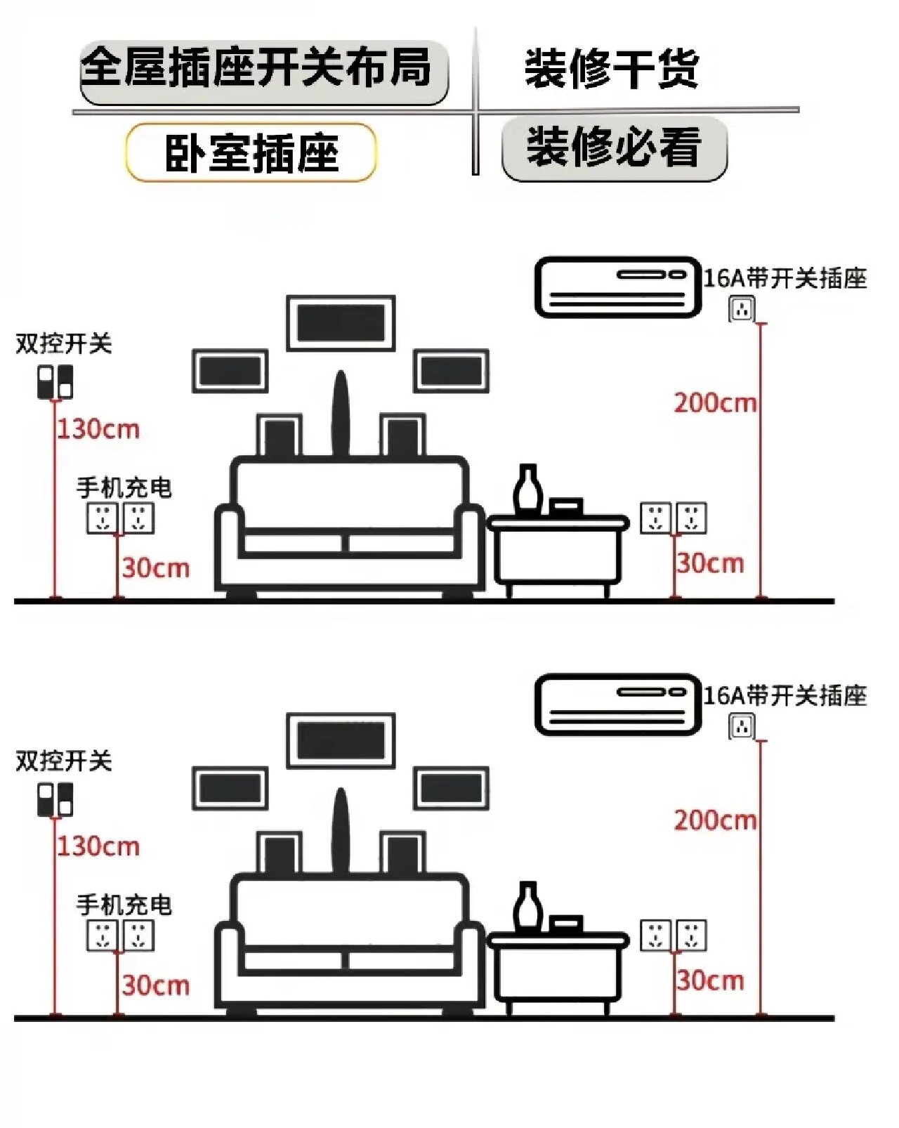 地插座安装图 标准图片