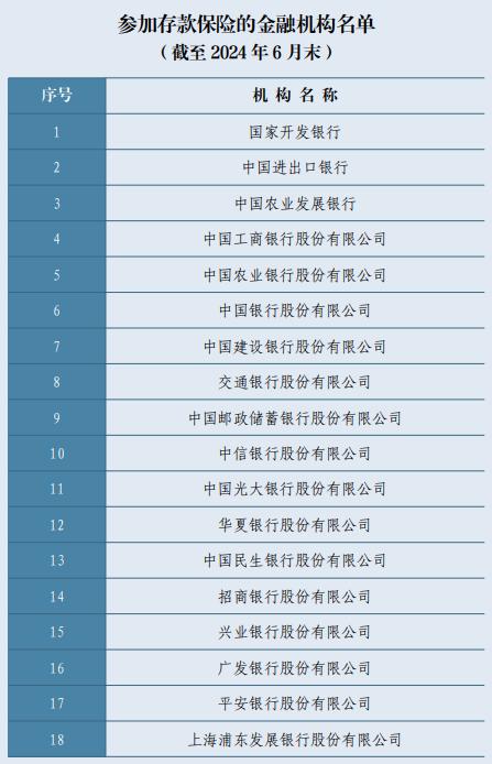 中国正规金融机构有哪些=中国正规金融机构有哪些公司