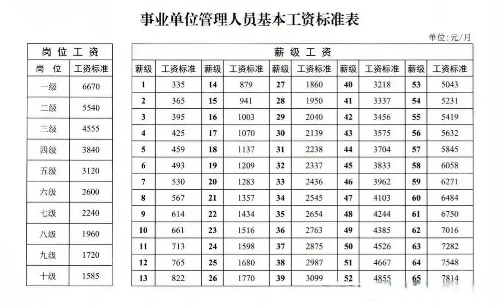 國家事業單位管理人員工資標準.