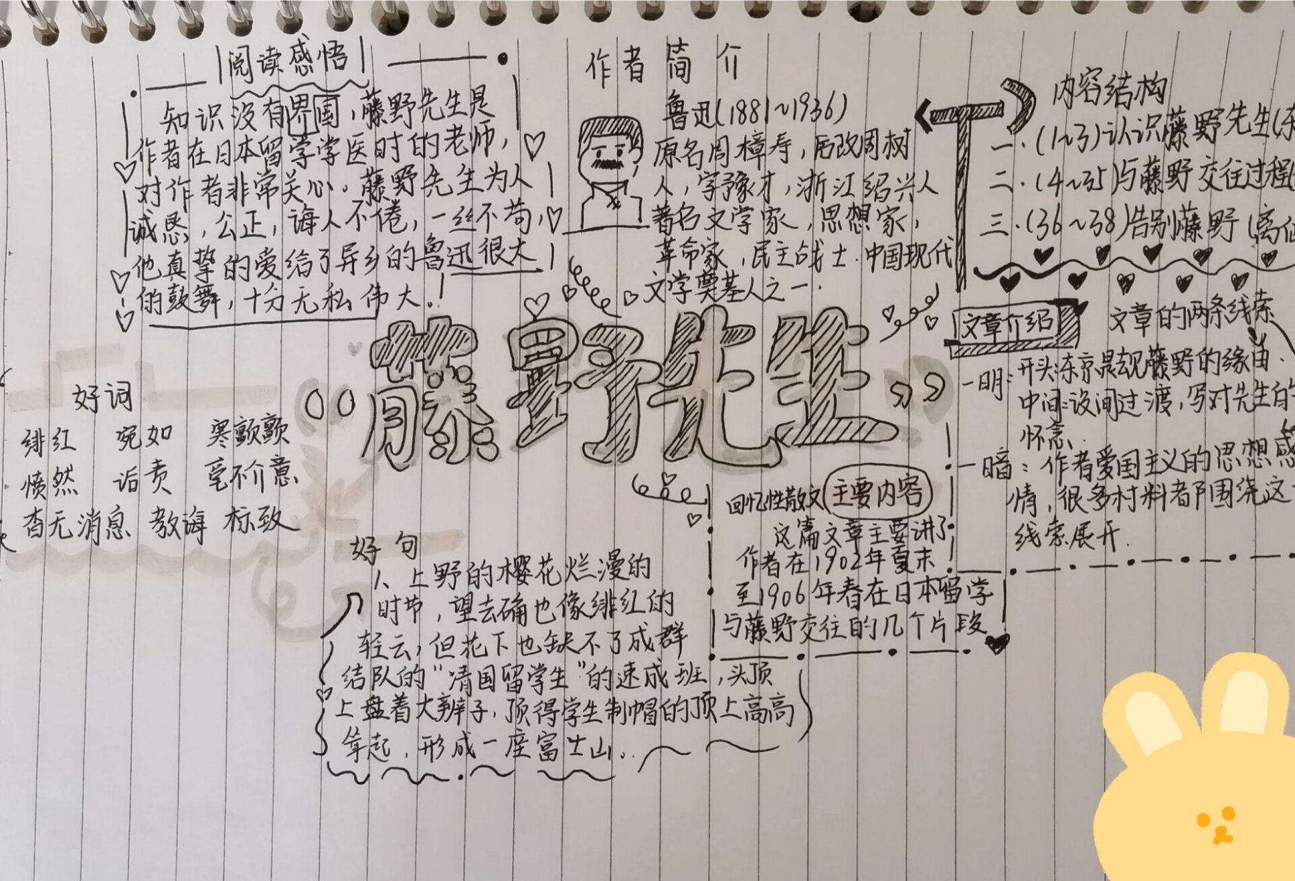 藤野先生 寿镜吾  思维导图 思维导图   点个赞呗