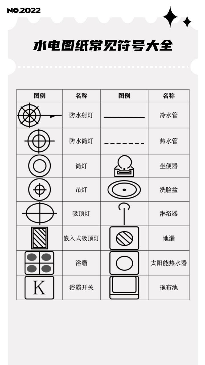 建筑水电图纸54种符号图片