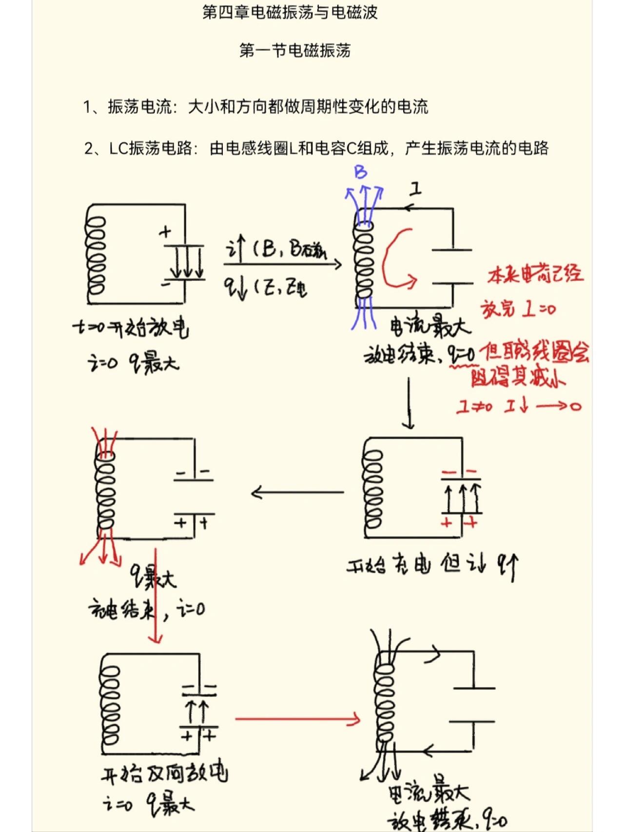 振荡器工作原理图片