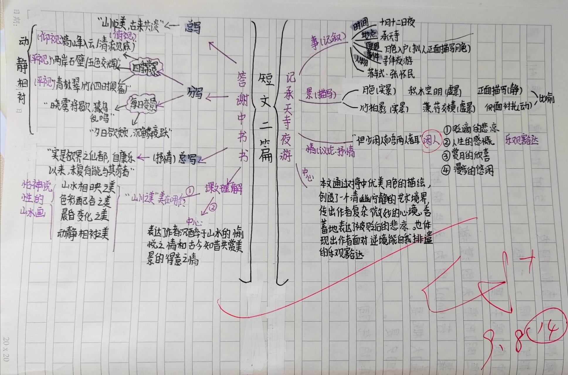 散文思维导图知识梳理图片