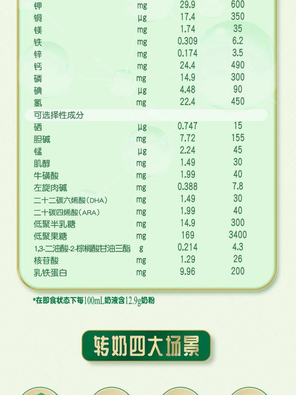辉山玛瑞奶粉珍稀娟姗奶源,新国标全新升级.