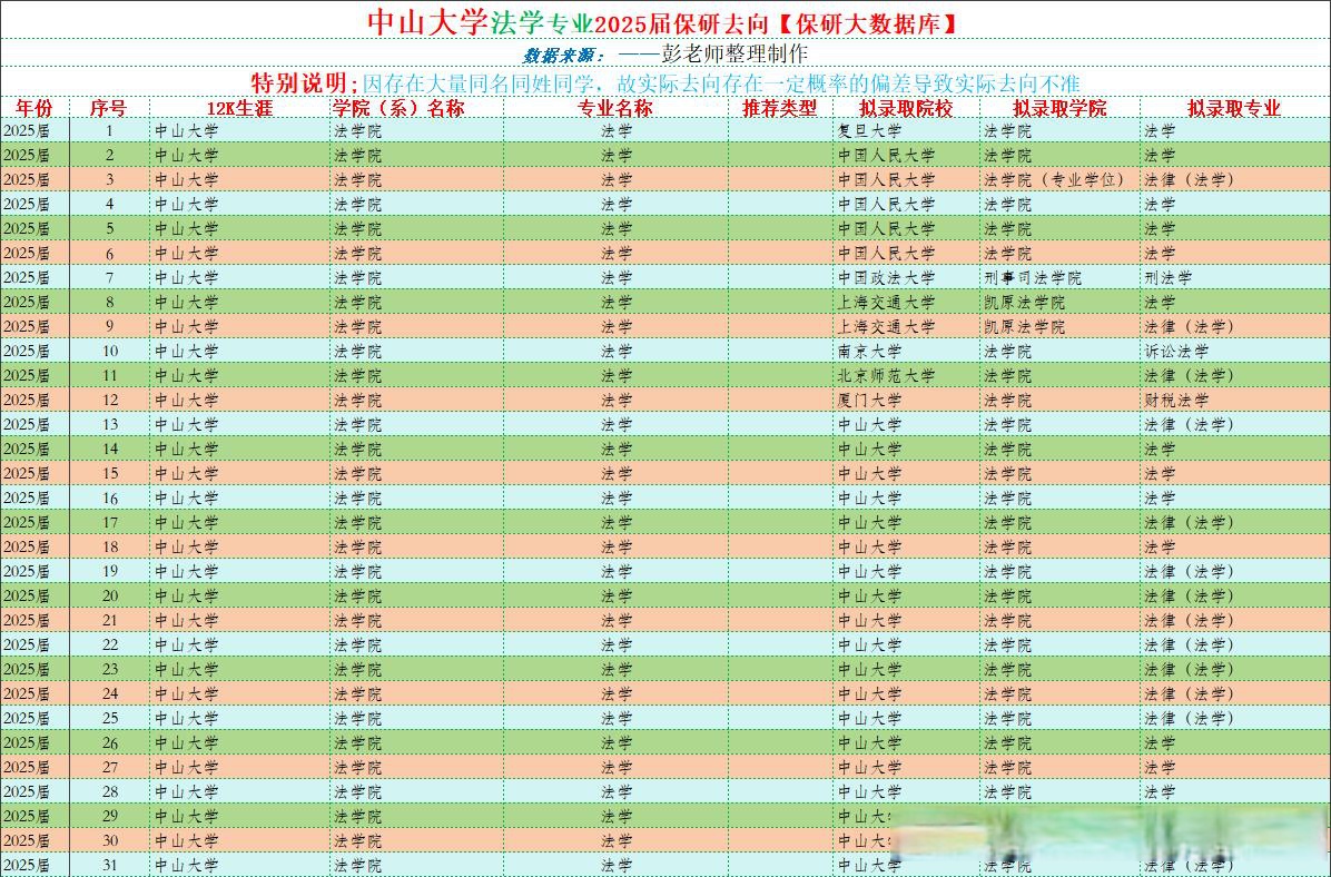 中山大学商科专业(中山大学商科专业有哪些)