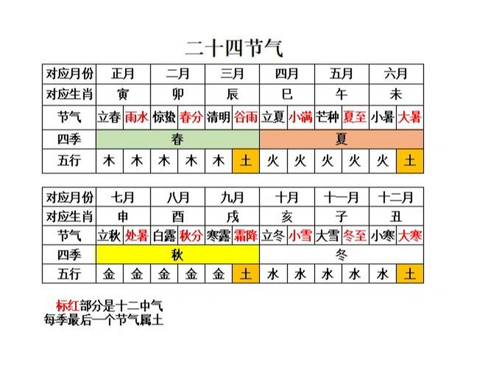 二十四节气表 2017图片