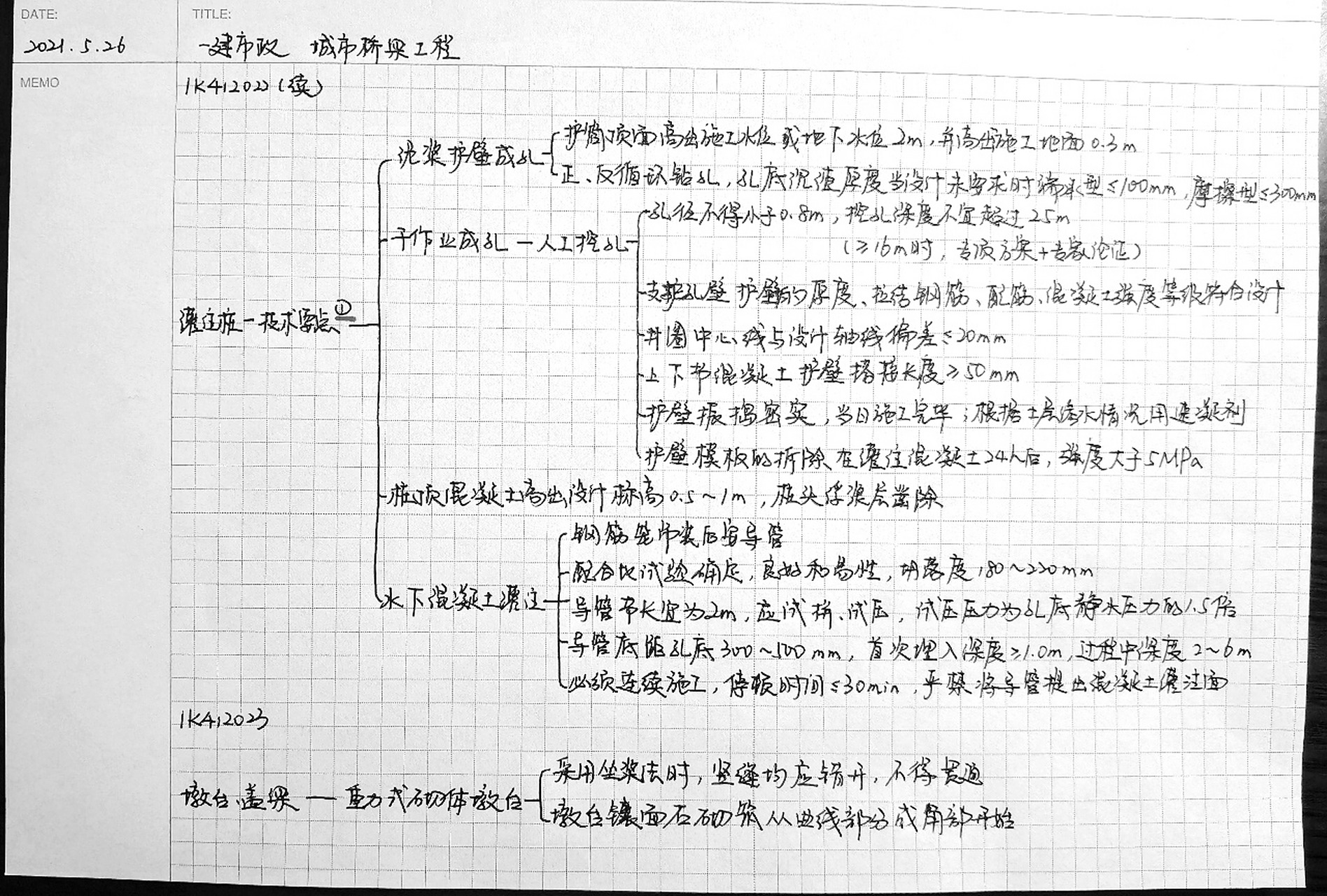 一建市政-桥梁思维导图10 倒计时108天,桥梁知识点真是多,前两节就