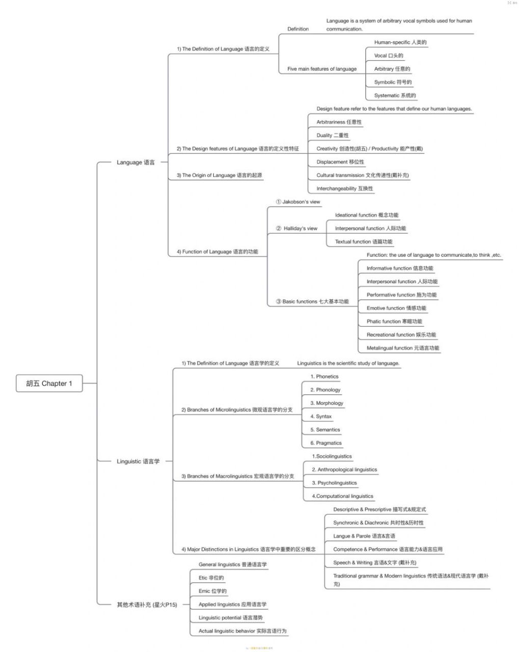 胡壮麟语言学第一章思维导图 #胡壮麟语言学教程# #胡壮麟语言学