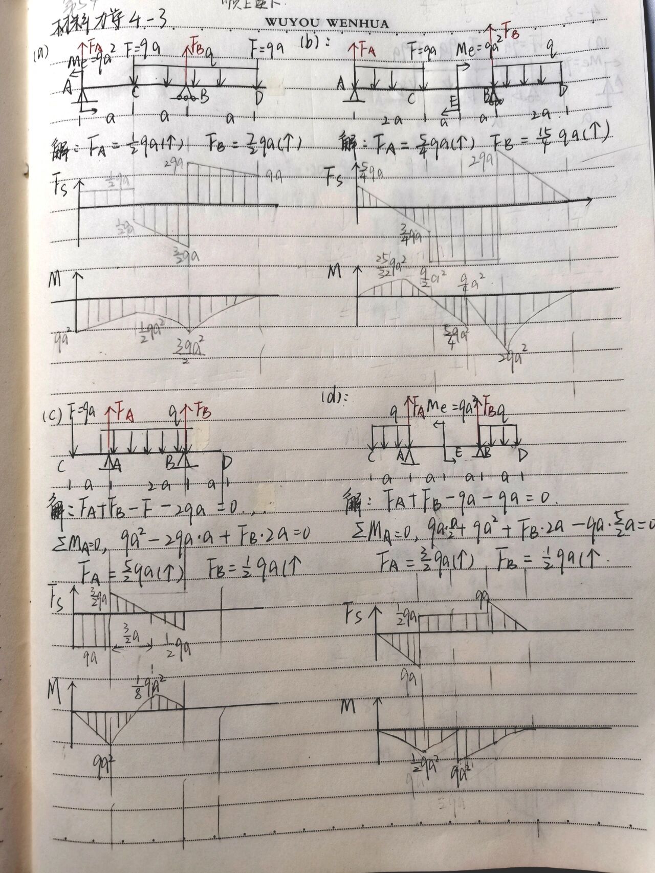 弯矩图100题图片