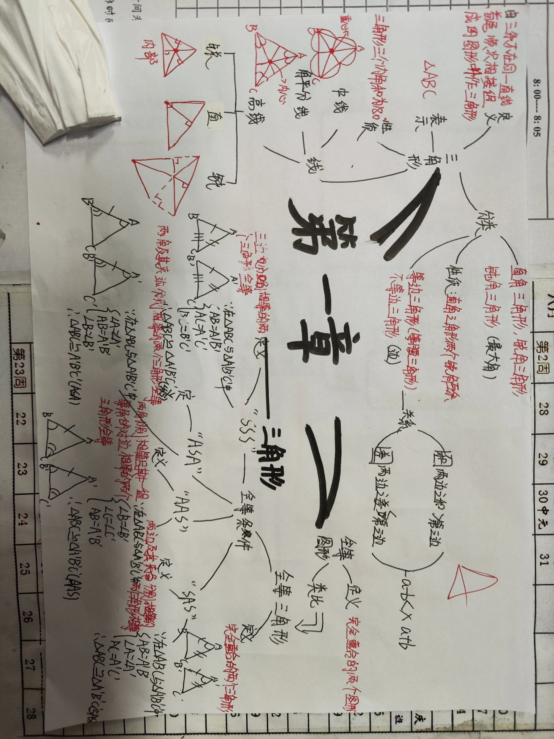 三角形的思维导图初中图片