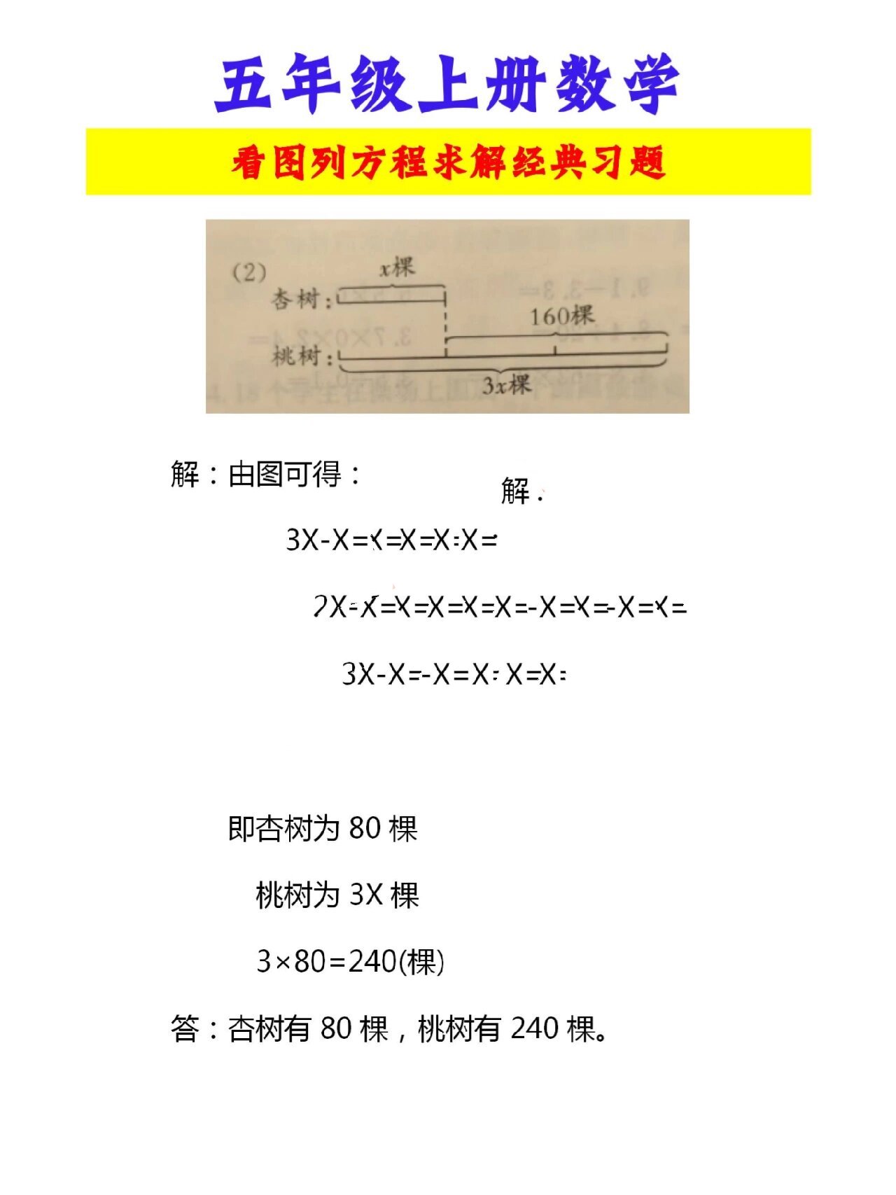 五年级上册数学看图列方程求解