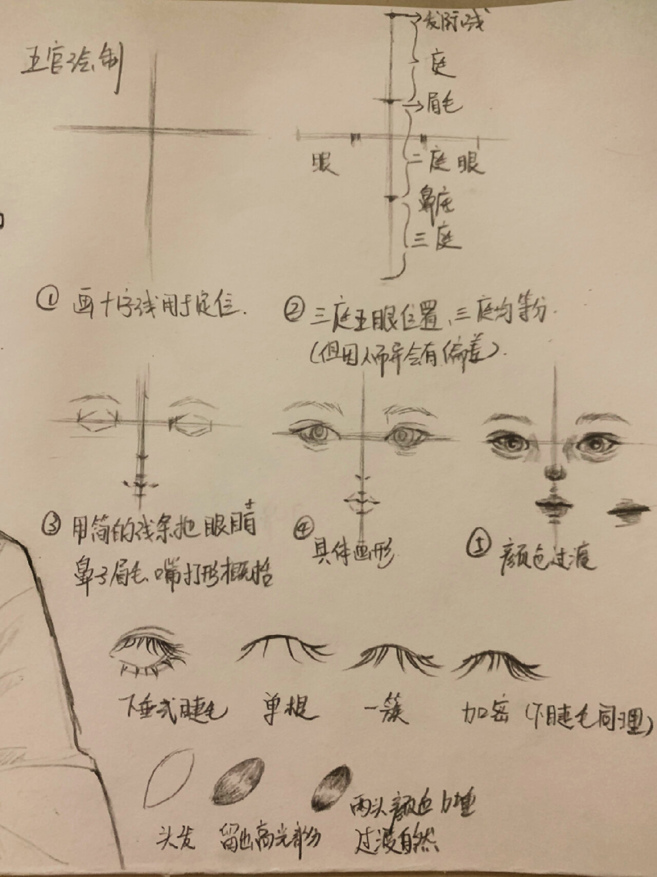 五步学会画古风美人