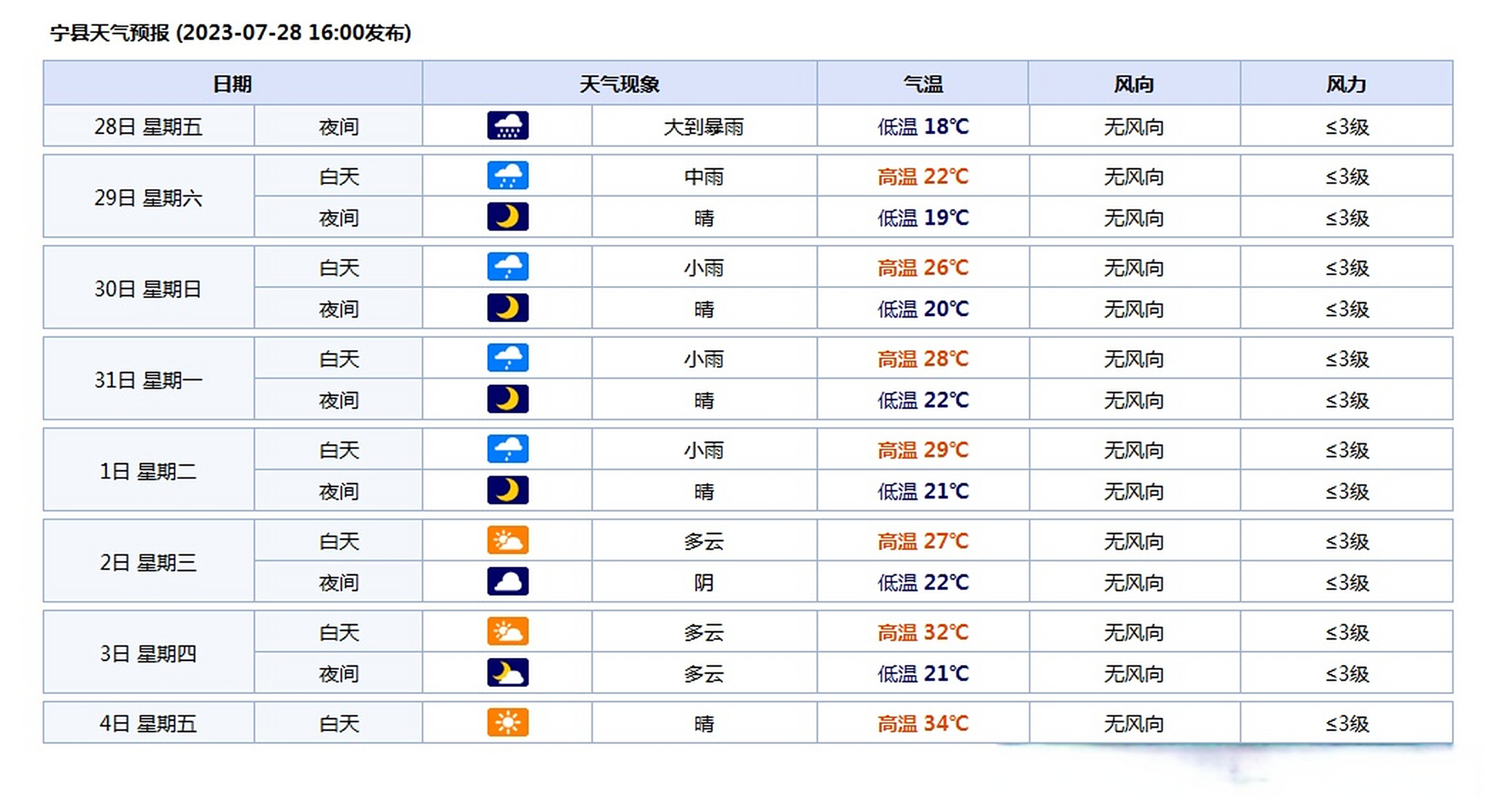泉州天气预报一周7天天气大全