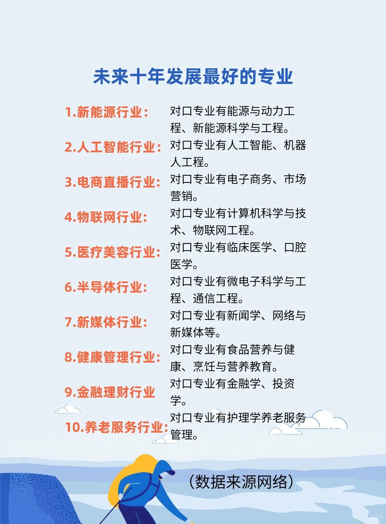 未来最吃香的十大行业有那些(未来最吃香的十大行业什么行业最赚钱)