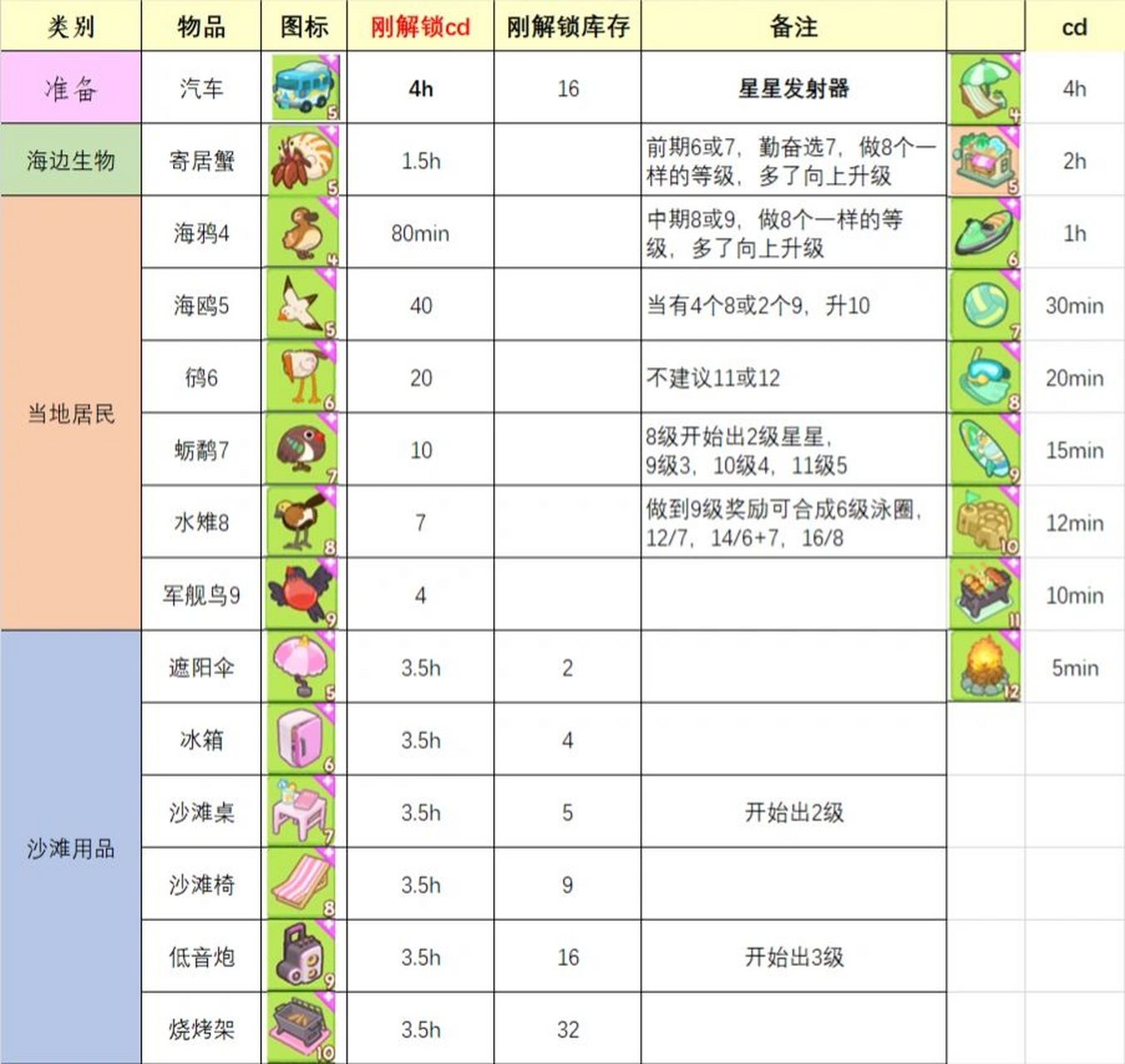 肥鹅健身房海滩活动篝火达成～附攻略cd表 平时用8