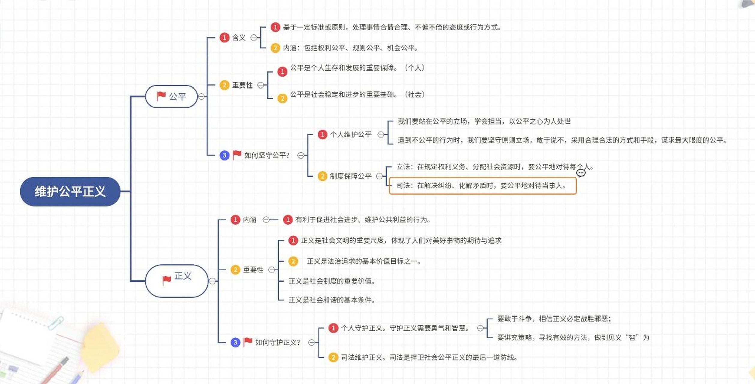 政治八下思维导图4张图片