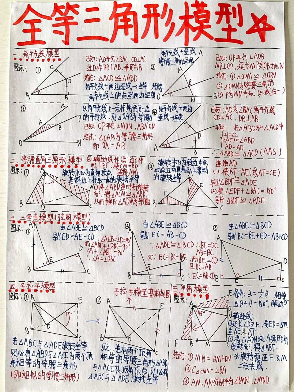 学霸笔记75初中全等三角形模型9115太详细 97全等三角形在