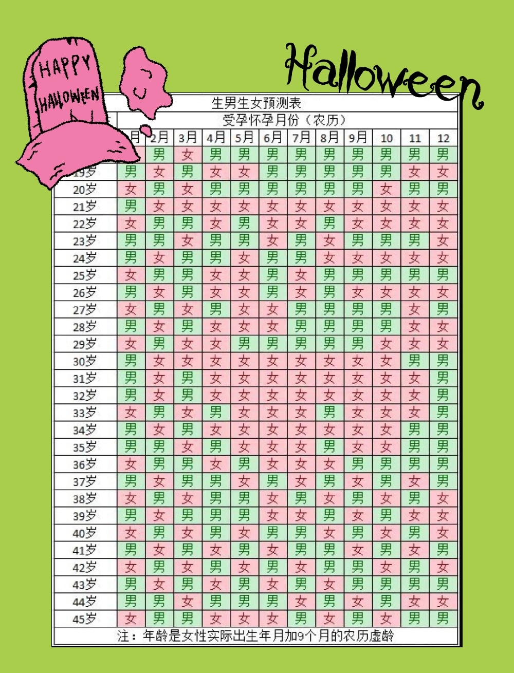 自测表怀孕几个月能看出男女子女推算表怀孕想知道男孩女孩怎么查怀孕