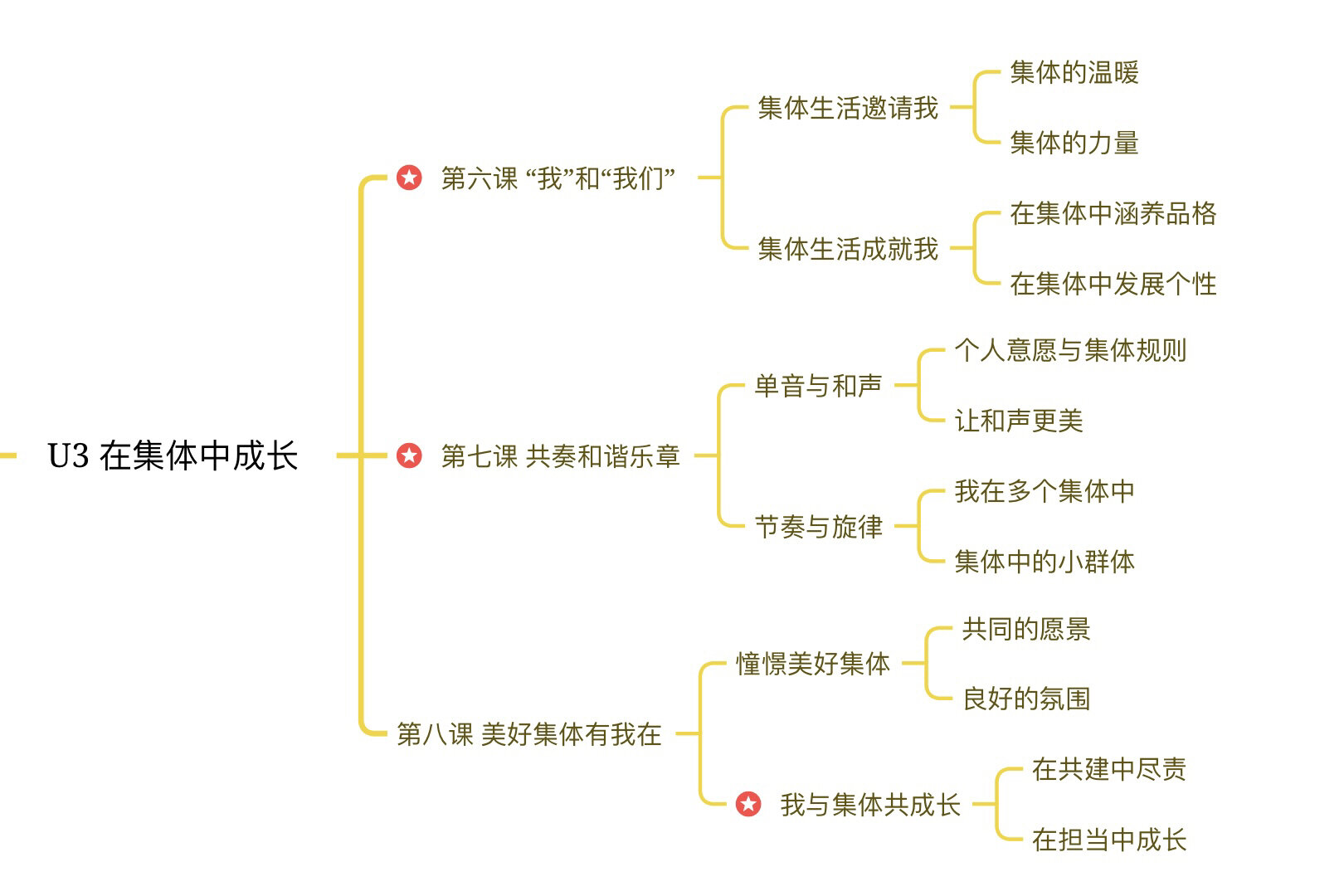 上完初中人生搞笑导图图片