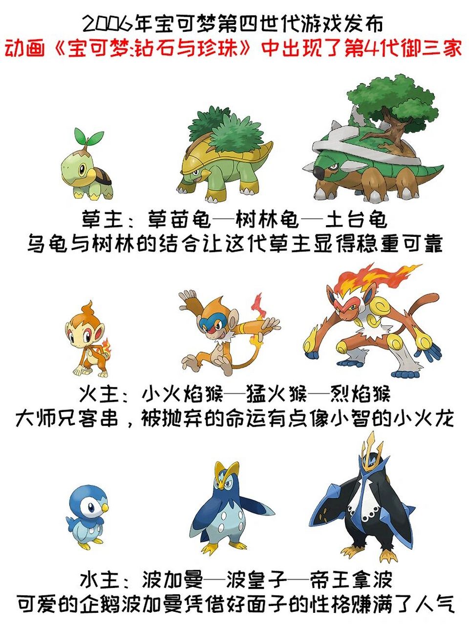 宝可梦历代御三家盘点大全!你最喜欢哪个? 盘点历代 的御三家精灵!