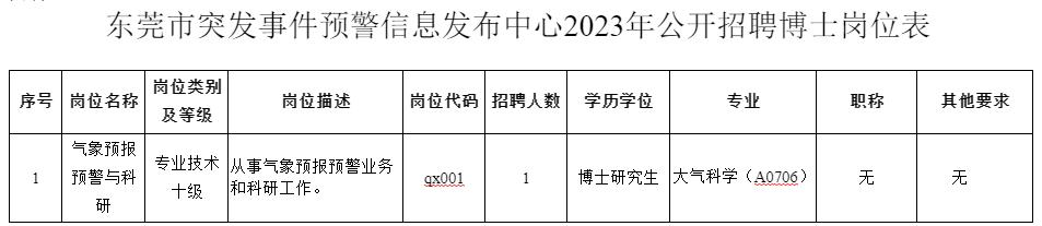 【东莞看招】东莞市气象局下属事业单位(东莞市突发事件预警信息发布