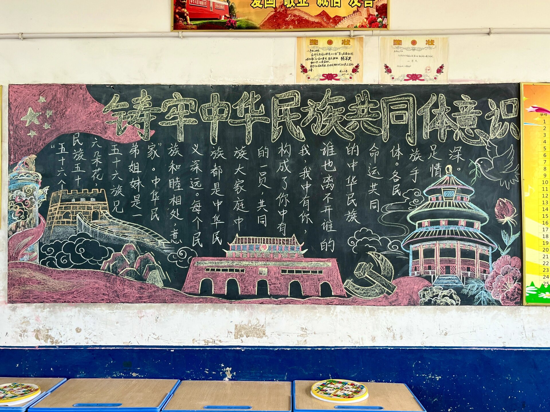 《铸牢中华民族共同体意识》黑板报