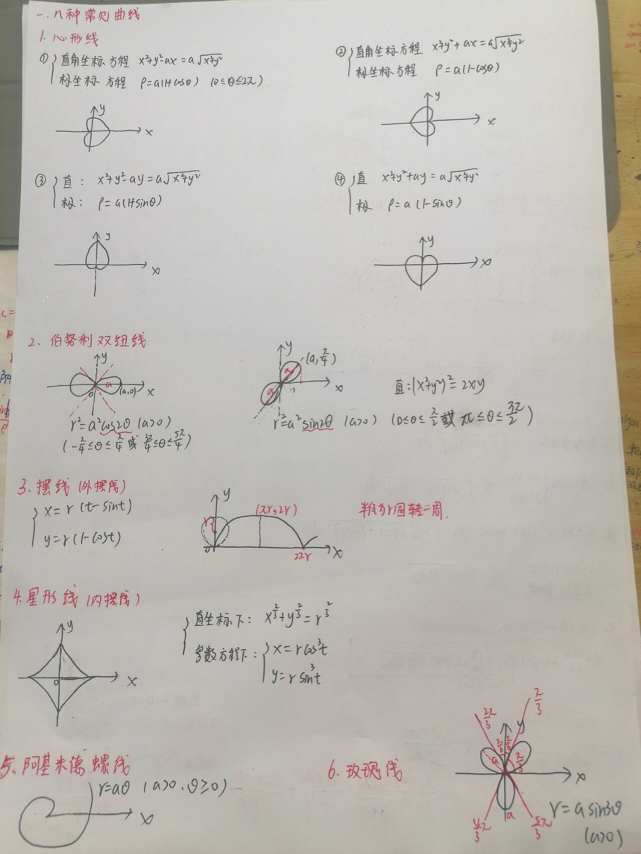 高等数学常见曲线图像图片