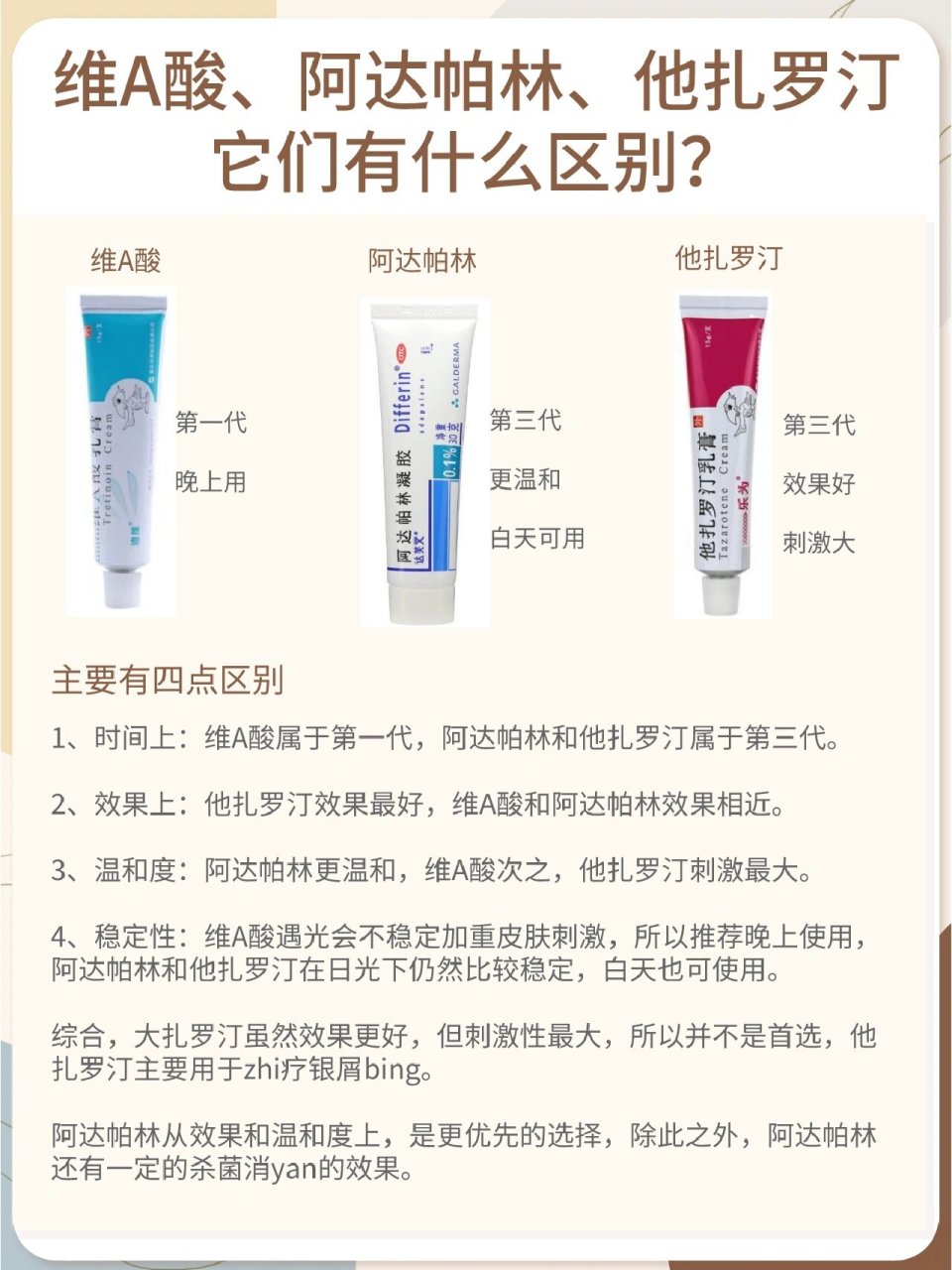 都属于维a酸类,阿达帕林,维a酸,他扎罗汀有什么区别? .