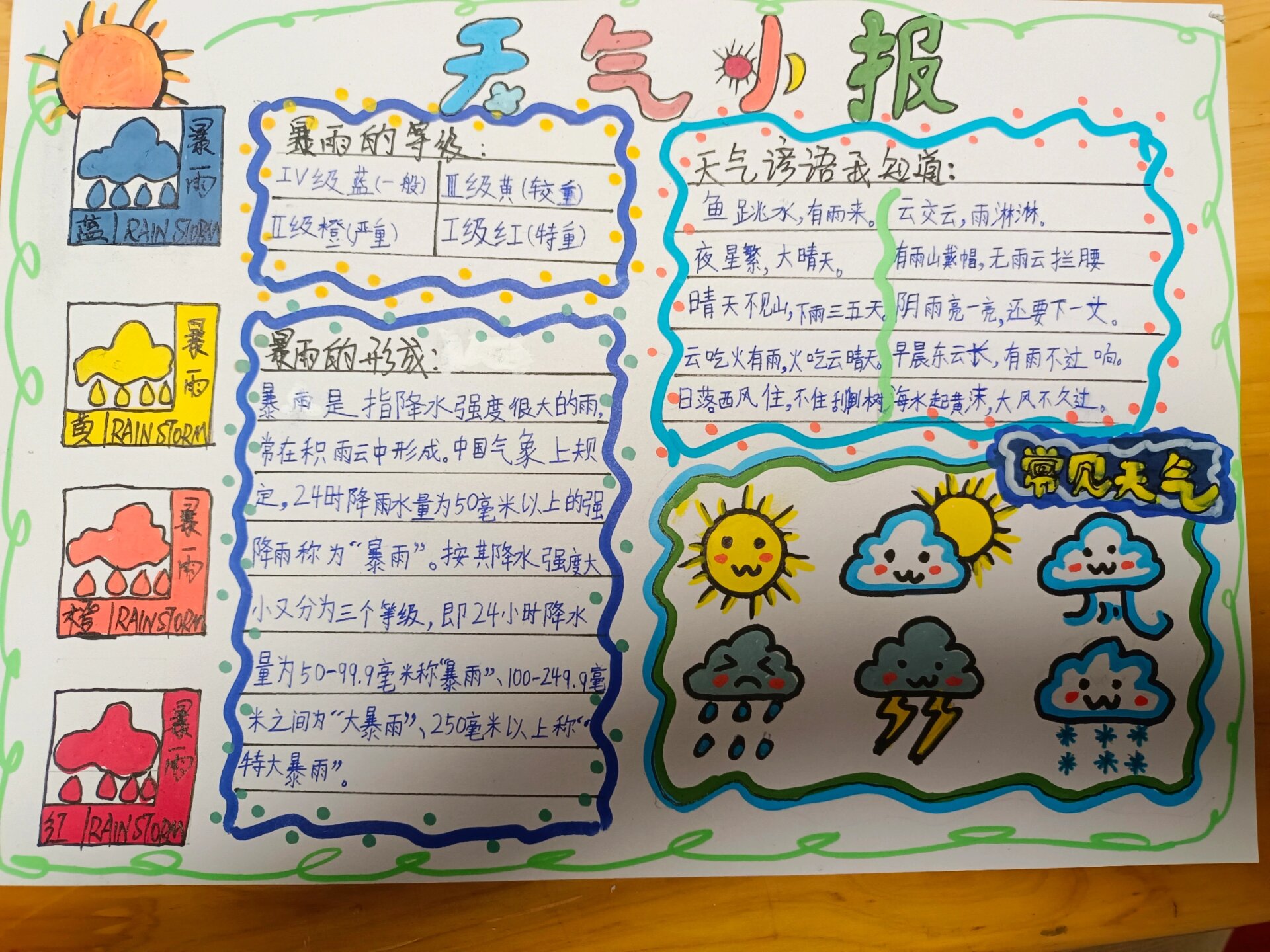 天气科普小报@生活成长路的动态