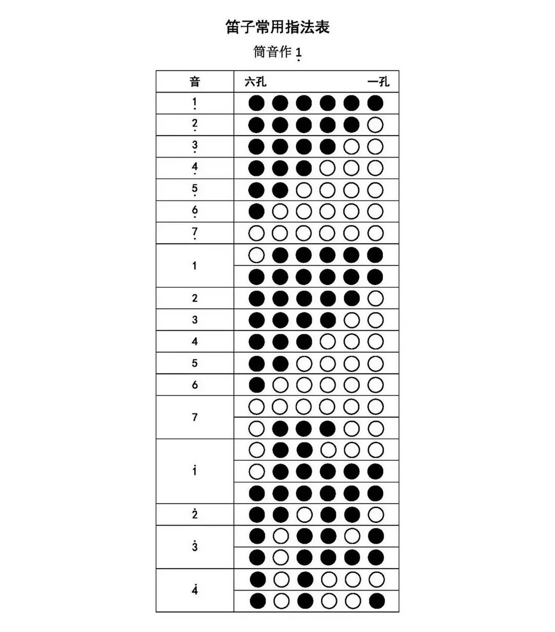 笛子常用指法表 #笛子# #竹笛# #笛子演奏