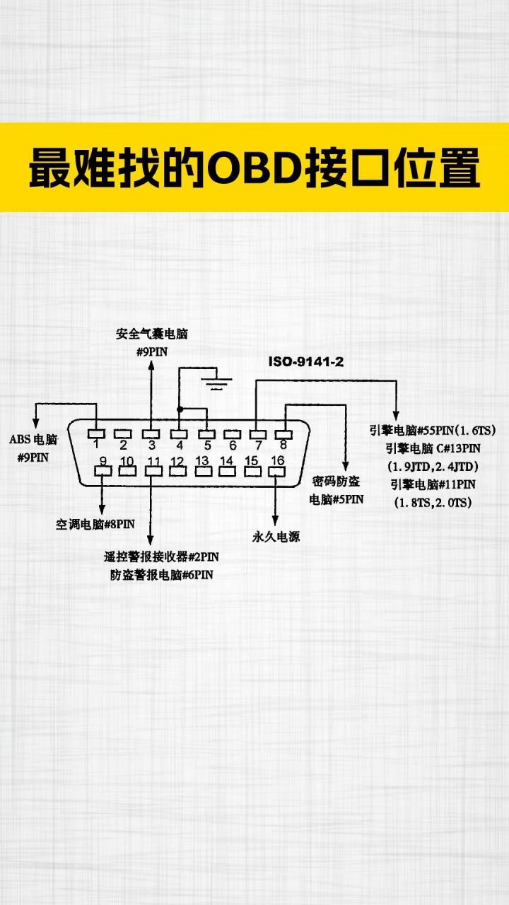 速锐obd接口图解图片