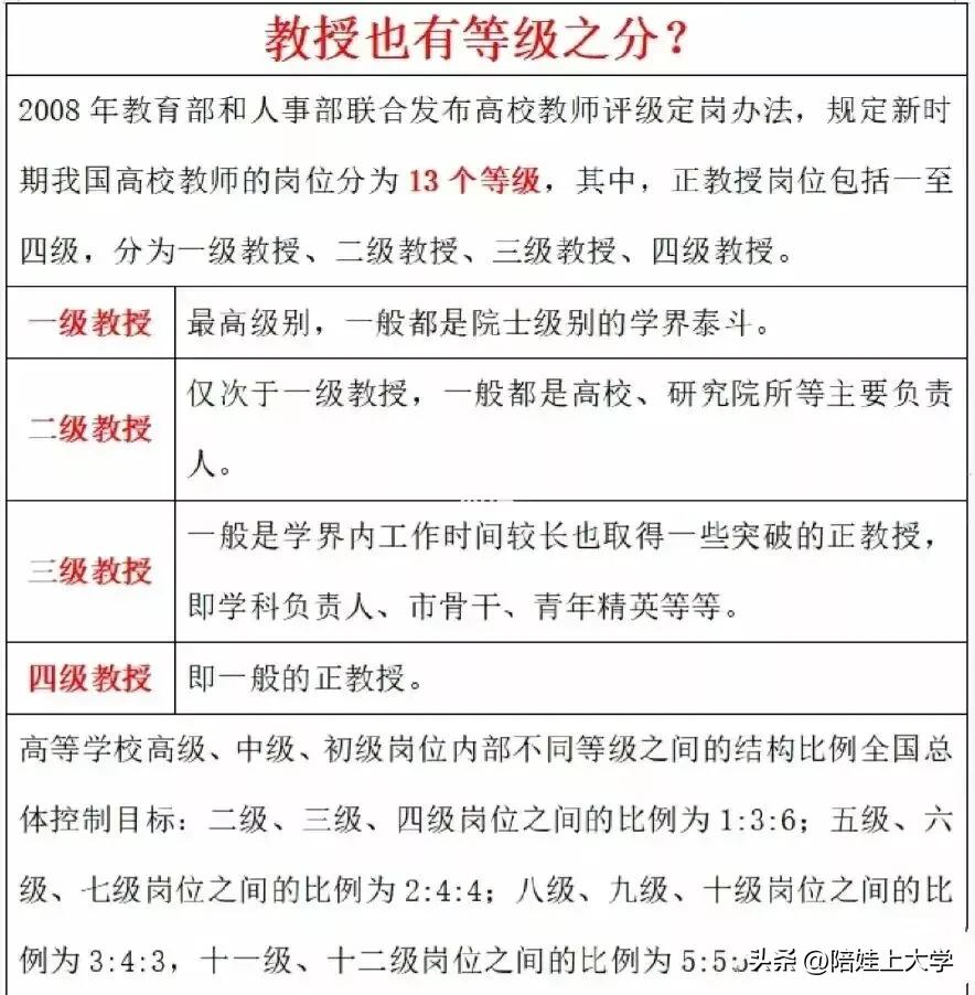 一级教授级别最高,比例基本上只占一成左右;二级教授仅次于一级教授