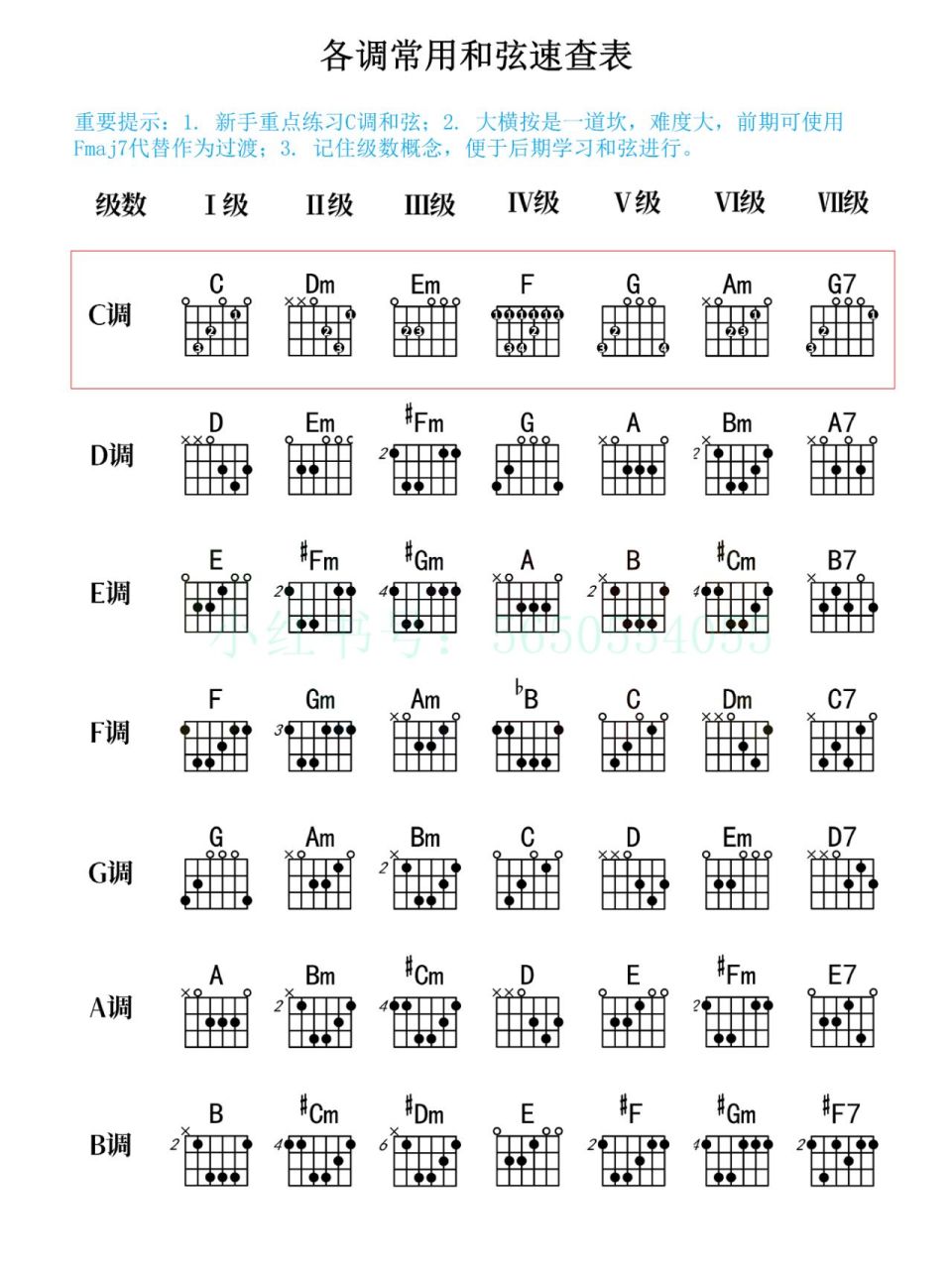 吉他各调常用和弦高清打印版(含授课要点) 重新发布!
