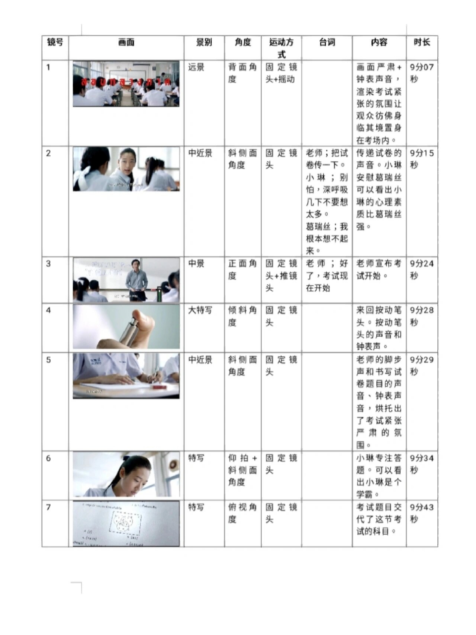 《天才枪手》电影拉片 浅更一下,一分钟15个镜头,这部电影真的很好看