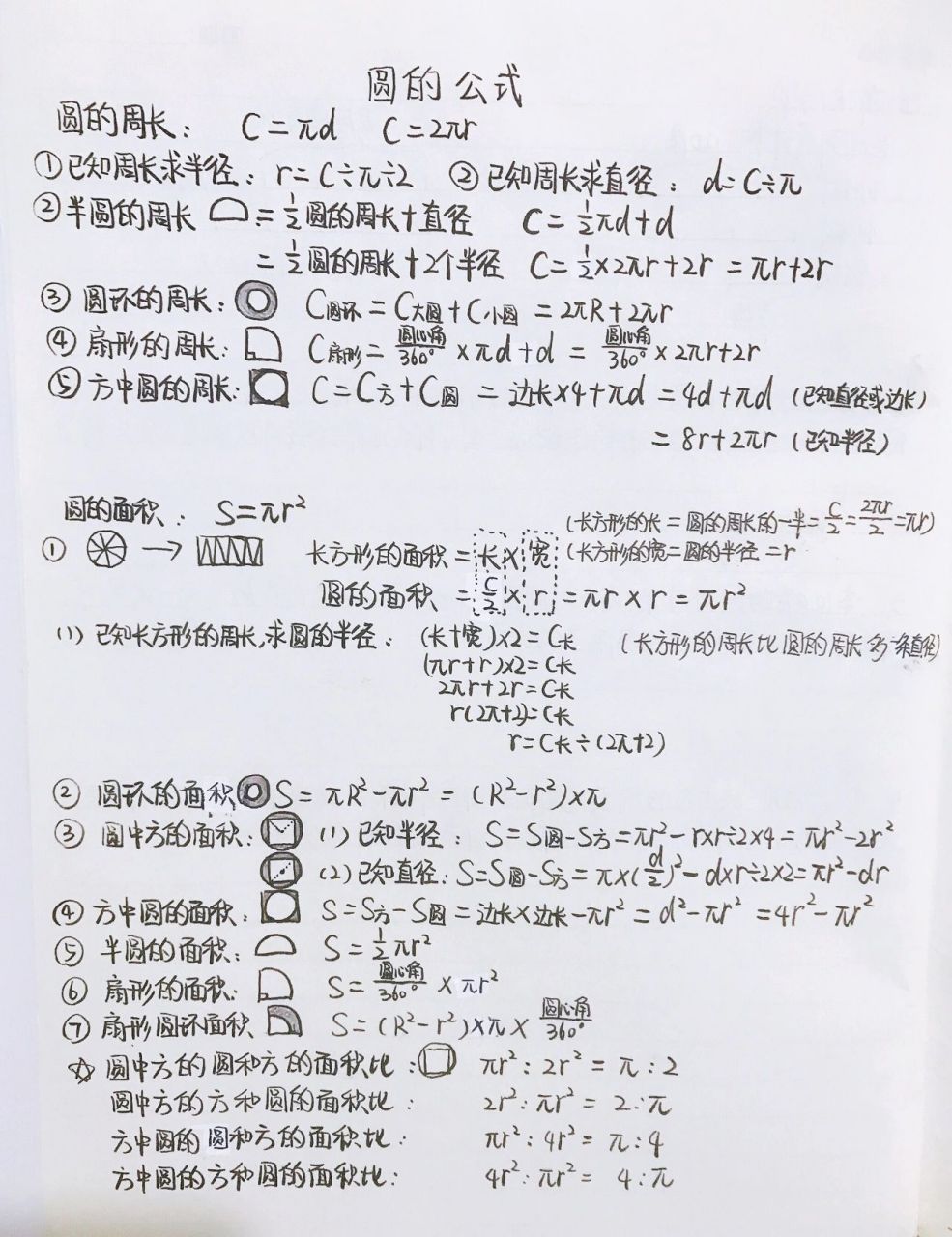 六年级数学知识点-圆的公式 终于整理了一份完整的圆的周长和面积公式