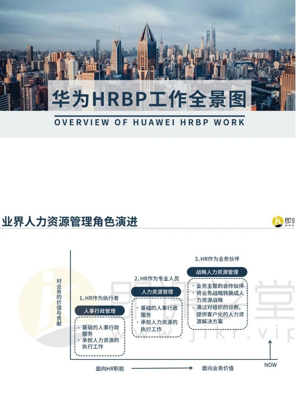 华为hrbp工作全景图9393 #hr人力资源# #人力资源管理# #hr的日常