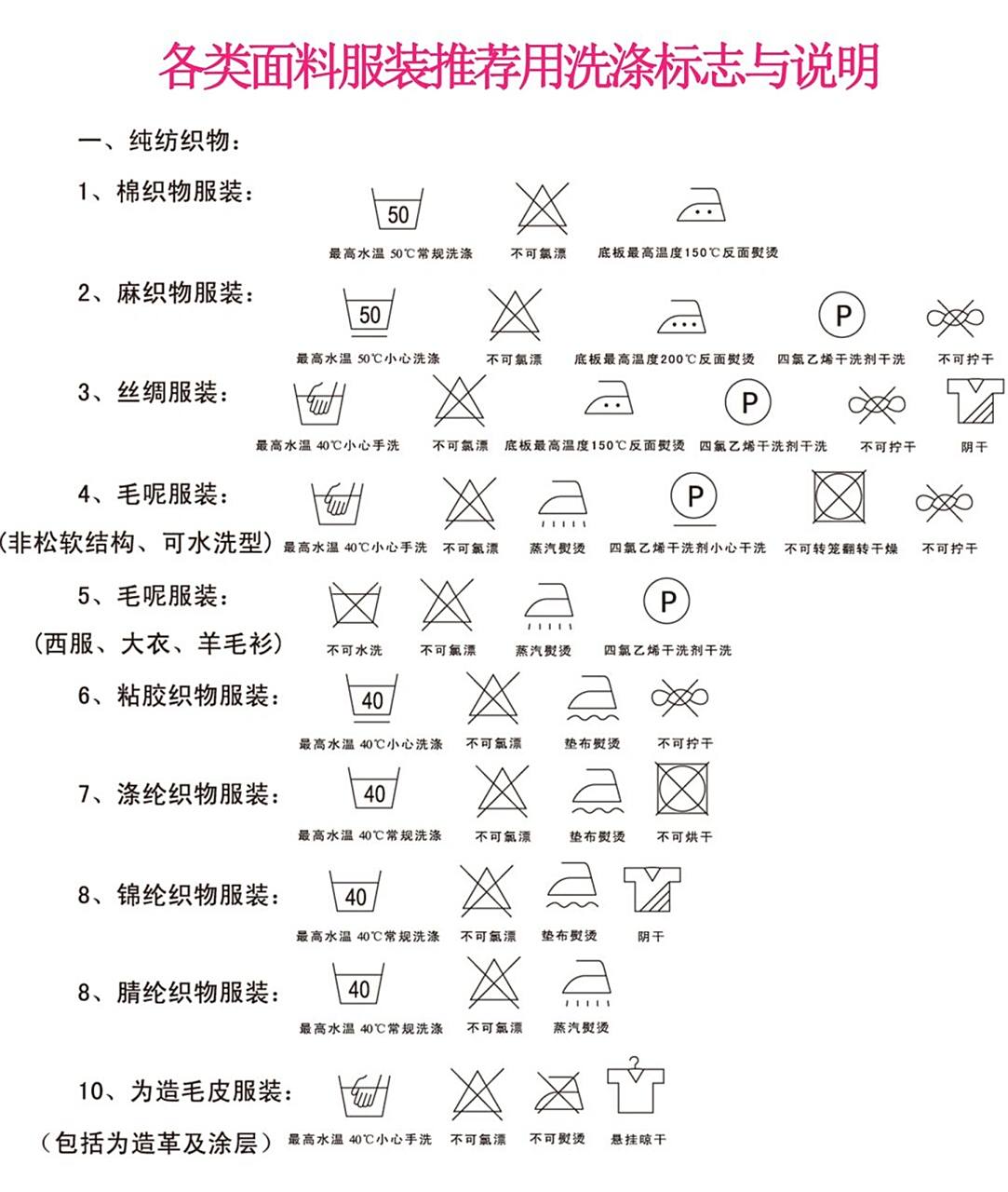 十万个服装小知识—洗涤标志与说明 #服装设计# #服装# #服装面料知识
