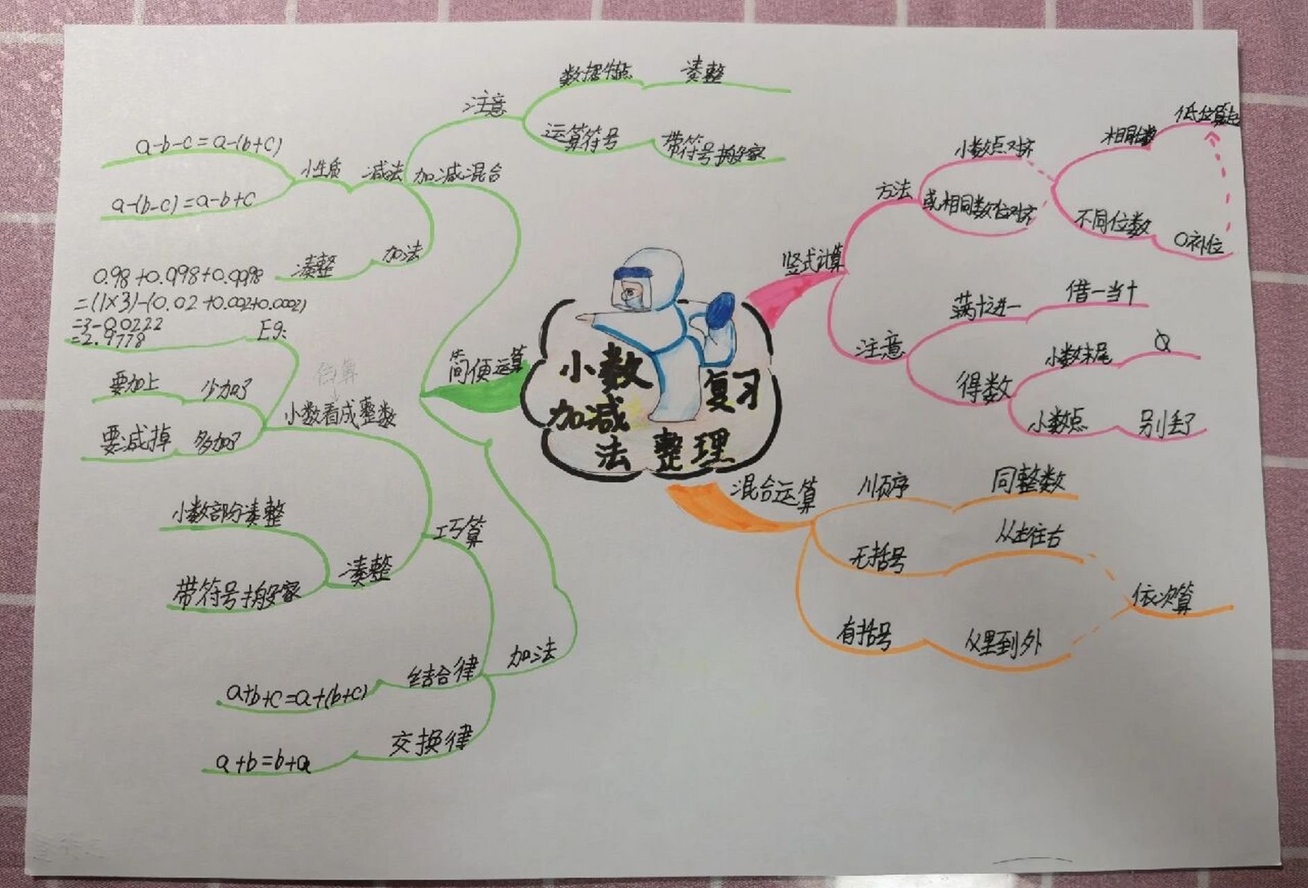 第六单元数学思维导图图片