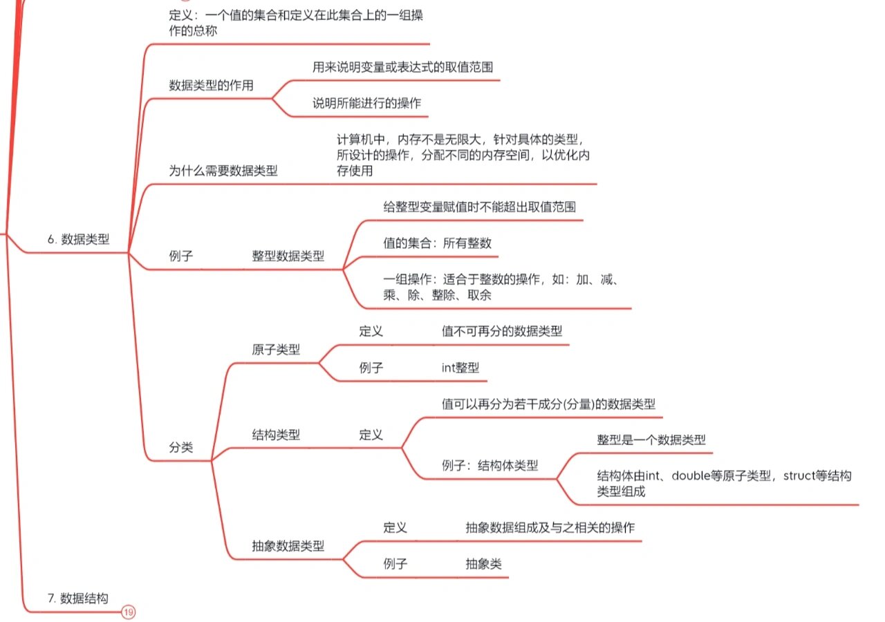 数据结构绪论思维导图图片